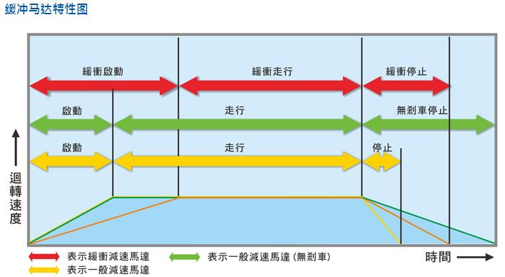 黑熊天车马达