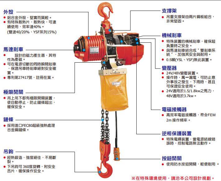永升电动葫芦结构特点